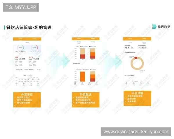 品牌方优化全球资源调配，提高运营效率